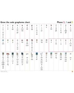 Big Cat Phonics for Little Wandle Letters and Sounds Revised - Grapheme Chart for Year 1 : Phases 2, 3 and 5
